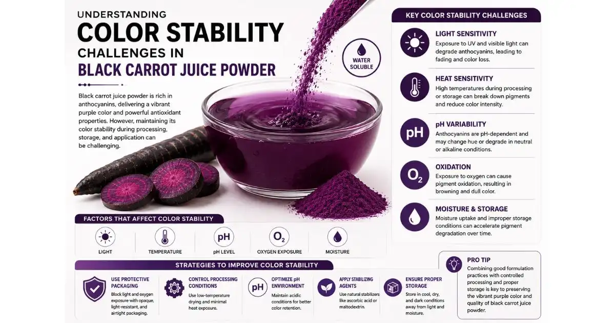 atability of black carrot atability of black carrot