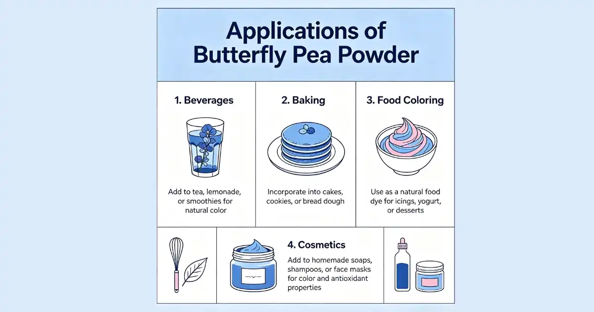 butterfly pea powder applications (1) butterfly pea powder applications (1)