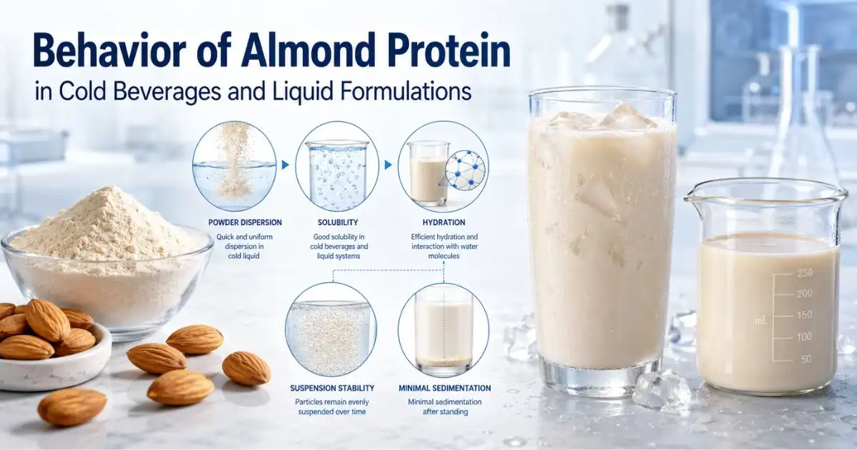 behavior of almond powder in liquid