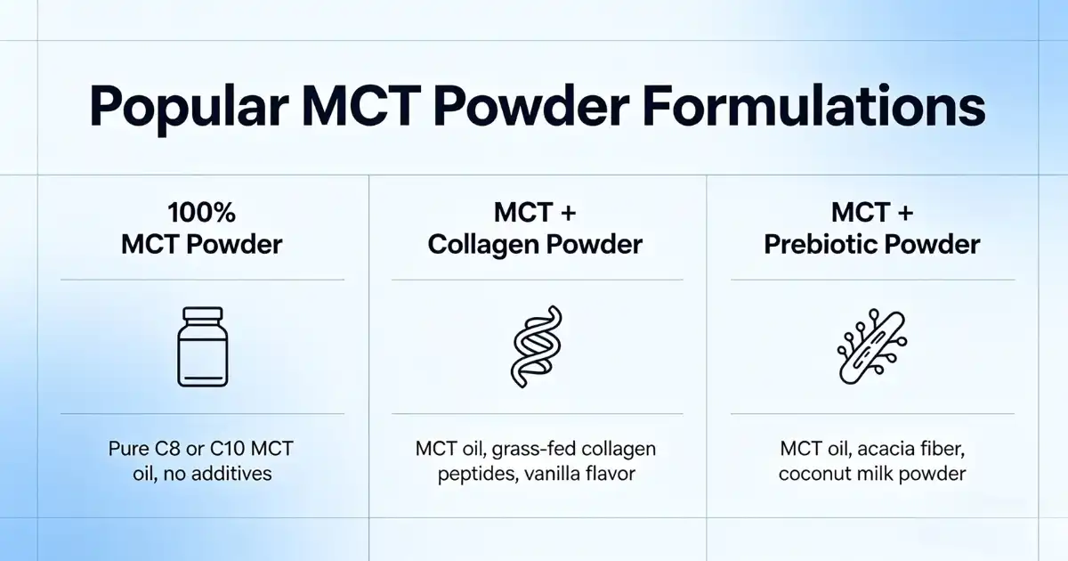 MCT Powder formulations MCT Powder formulations