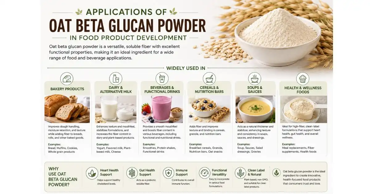 oats application