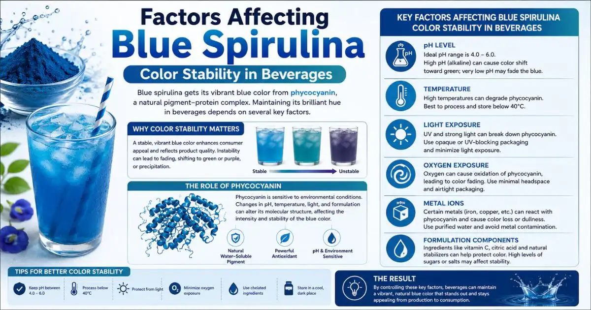 blue spirulina factors blue spirulina factors
