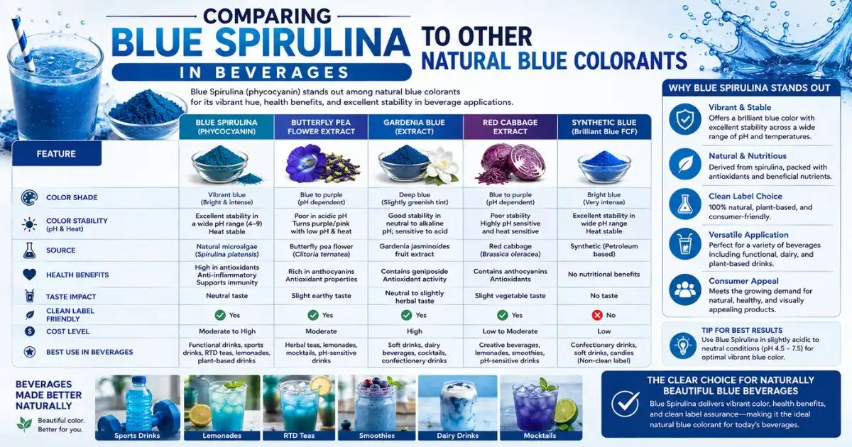 blue spirulina in beverages blue spirulina in beverages