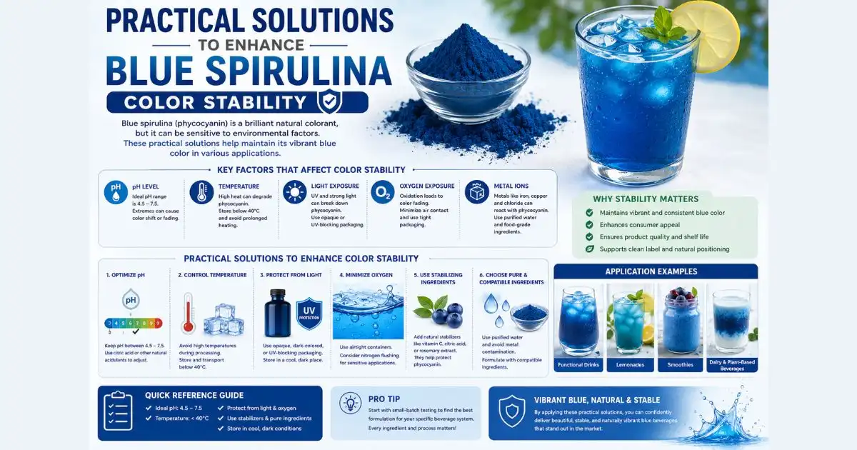 blue spirulina practical solutions blue spirulina practical solutions