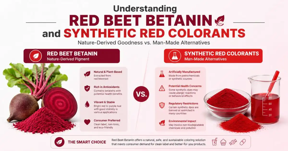 red betanin understanding