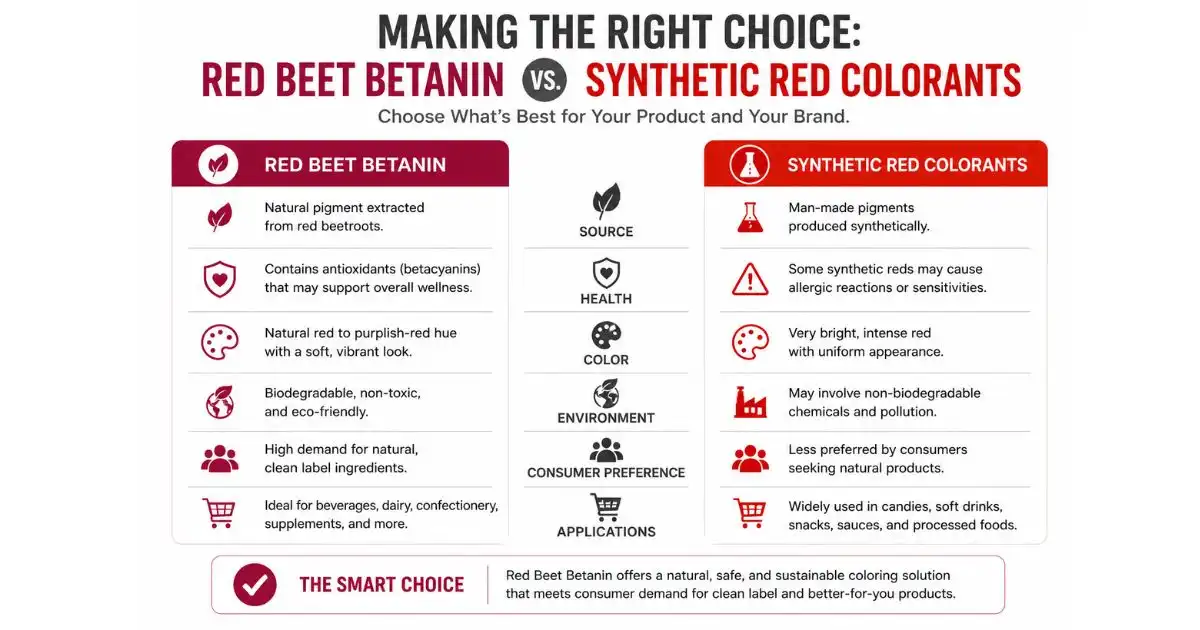red betanin making the right choice