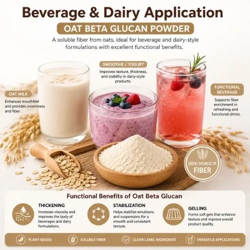 beverage & Dairy Application beverage & Dairy Application