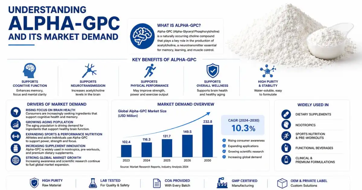 alpha powder understanding