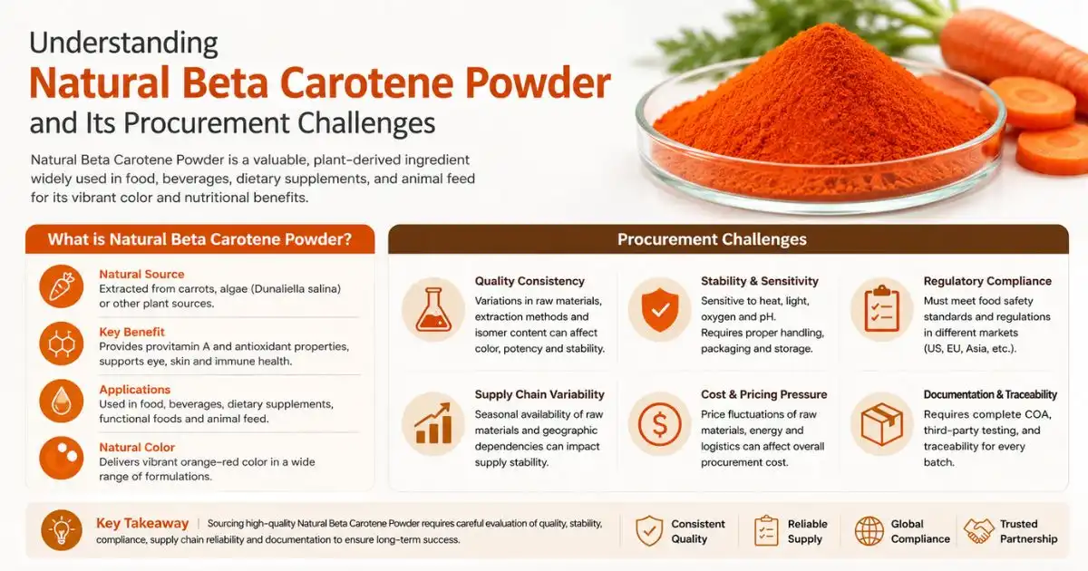 beta carotene understanding (1)