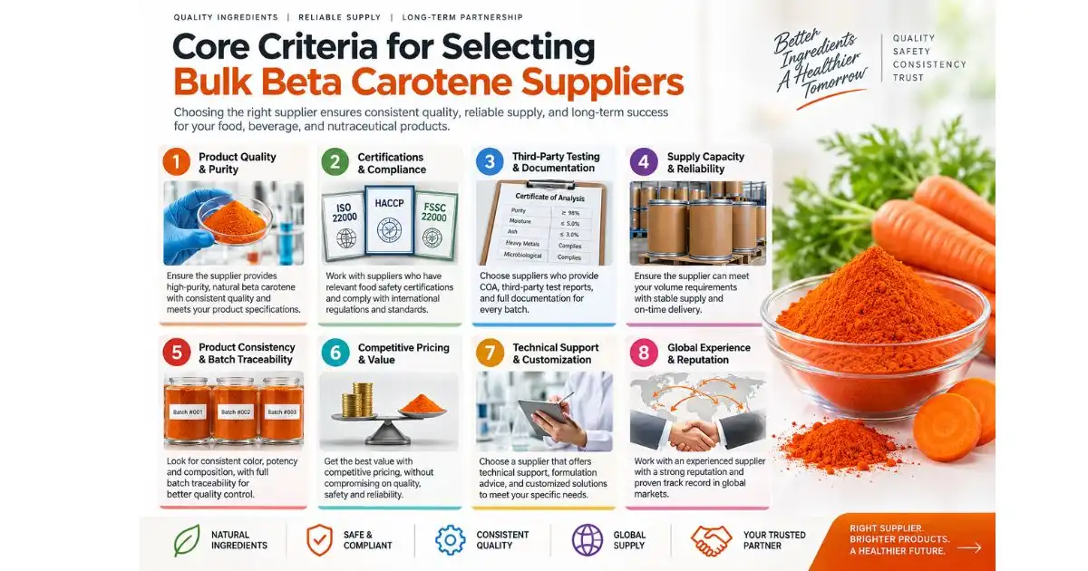 beta carotene core criteria