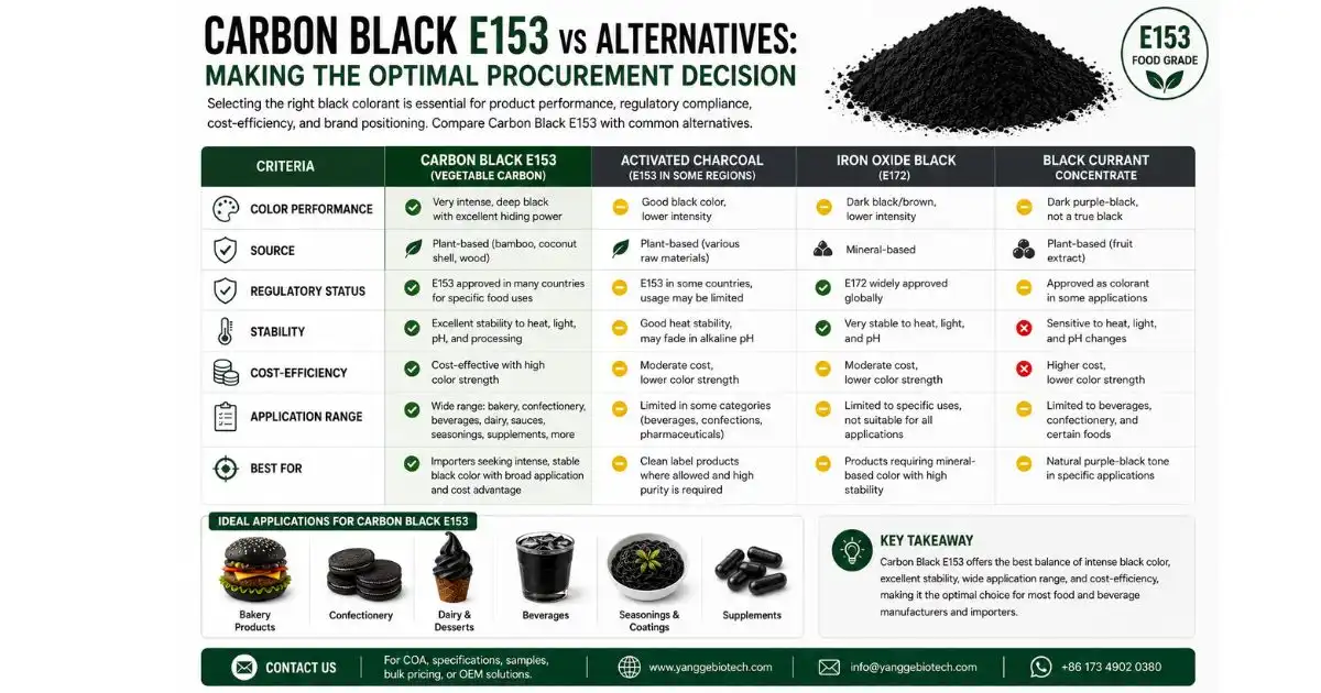 carbon black powder vs alternative carbon black powder vs alternative