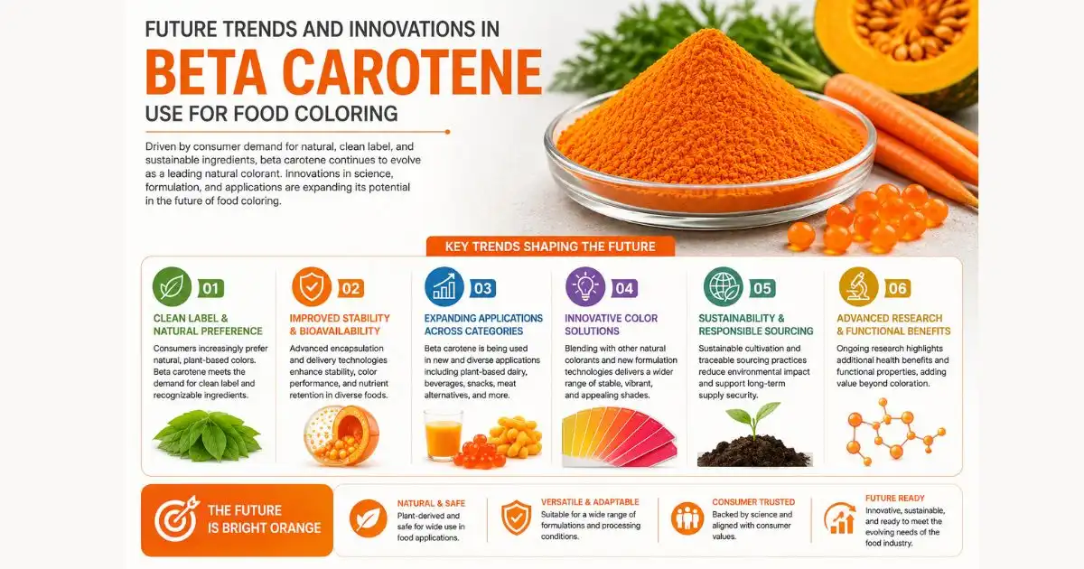 beta carotene powder  future trends