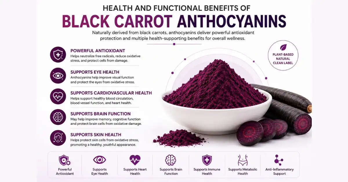 health and functional benefits