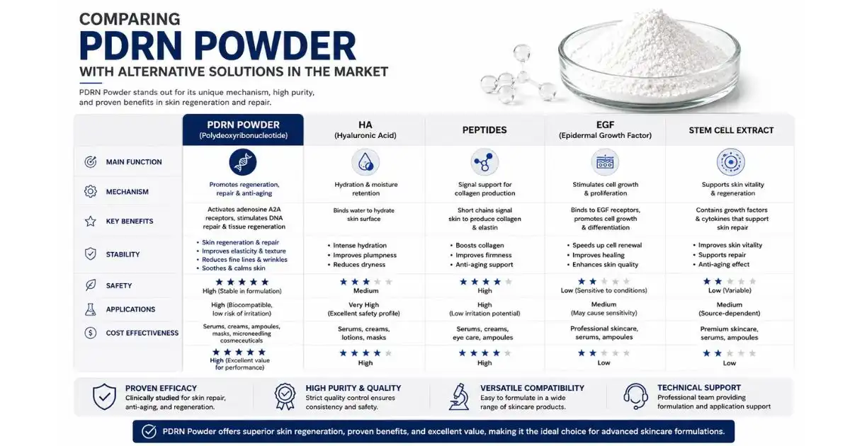 PDRN Powder comparing