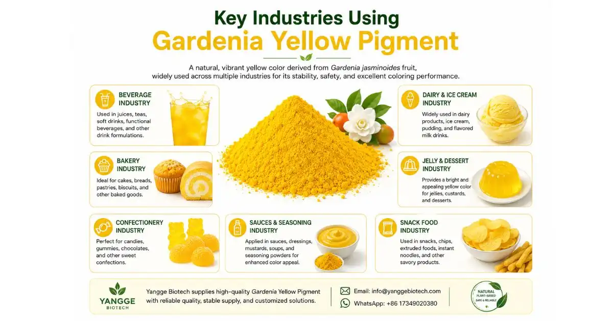 yellow pigment key industries