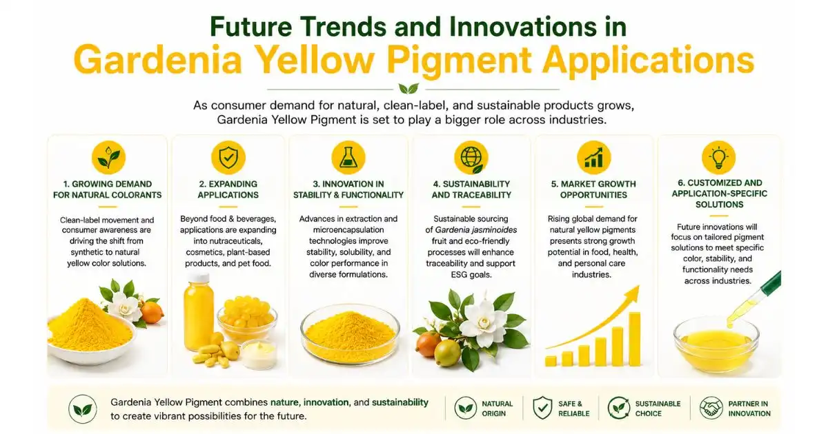 yellow pigment future trends yellow pigment future trends