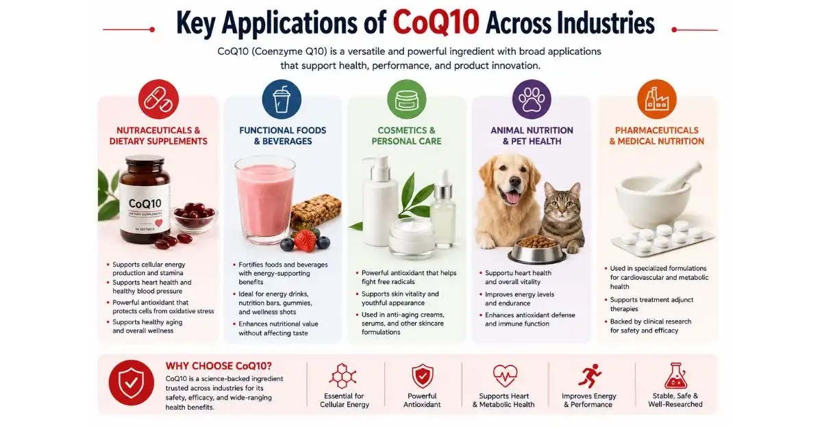 coq10 key applications coq10 key applications