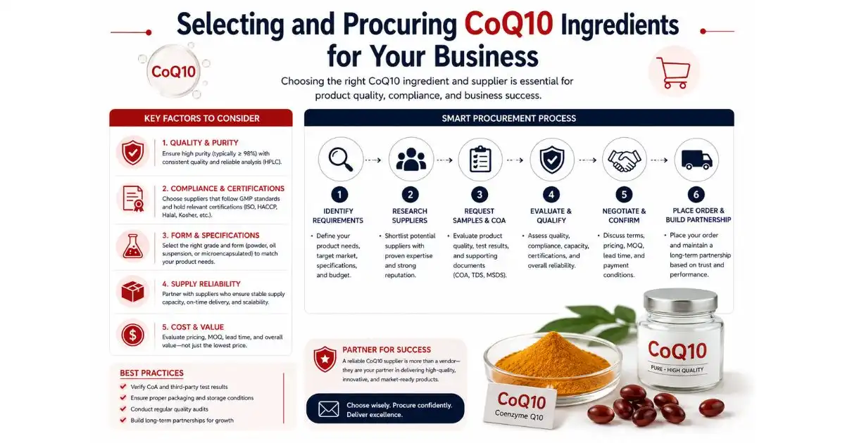 coq10 ingredients for your business coq10 ingredients for your business