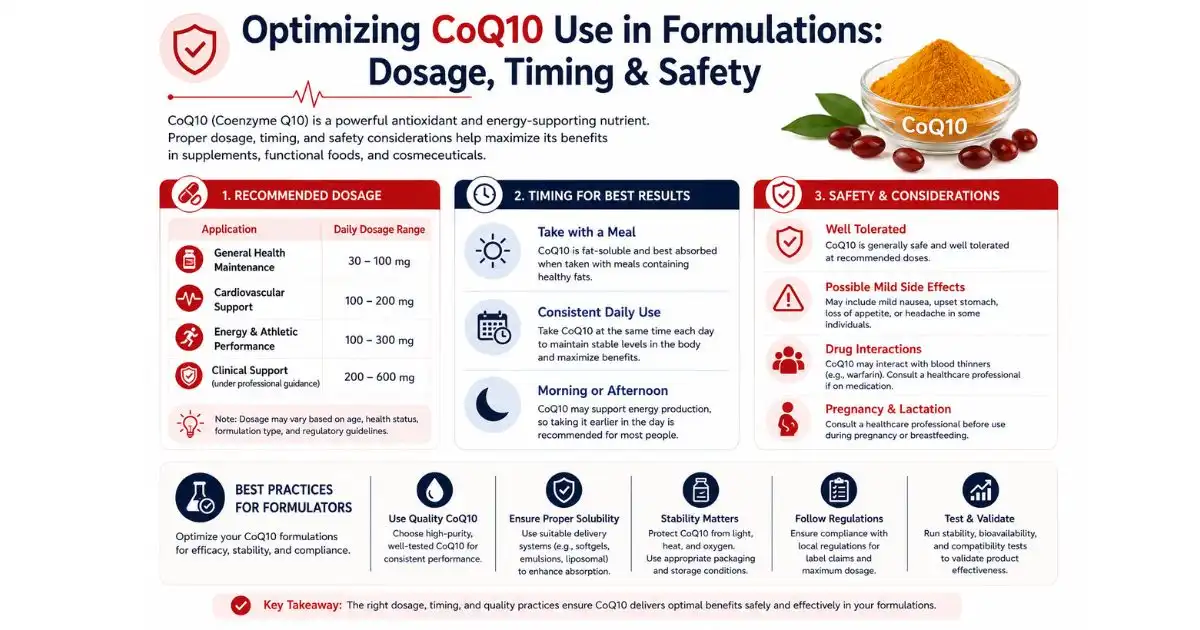 coq10 optimizing