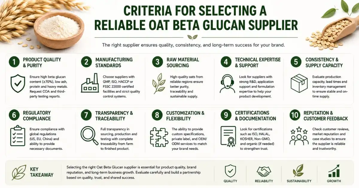 oat beta criteria