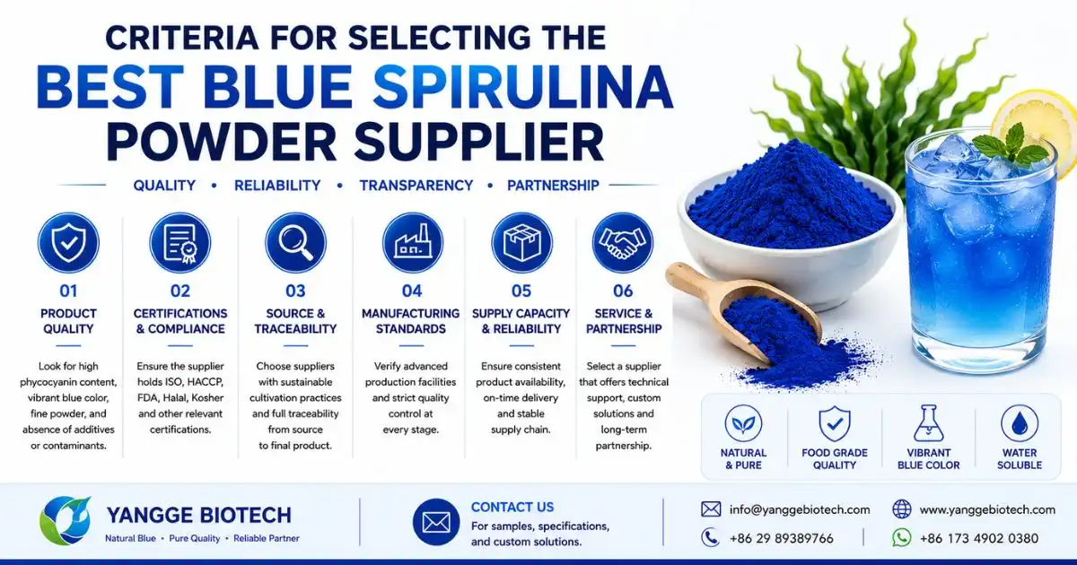 blue spirulina criteria
