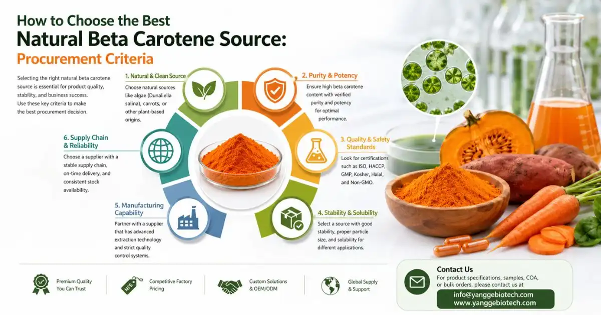 beta carotene criteria