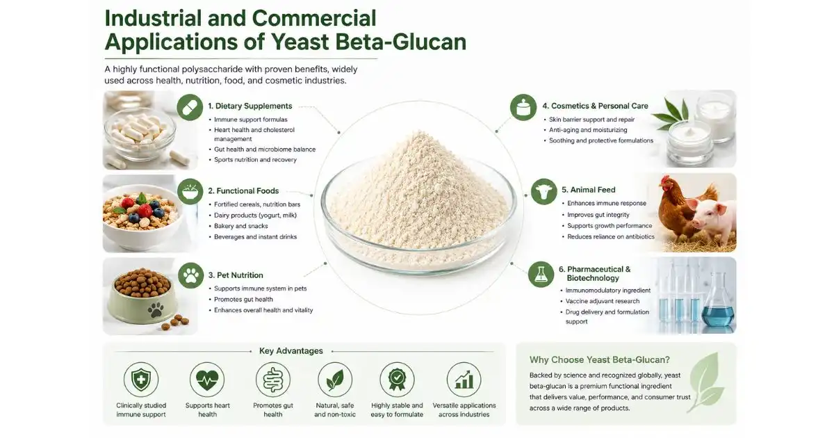 yeast beta glucan applications