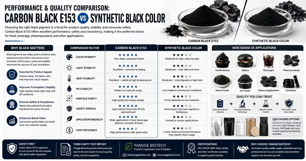 Carbon Black E153 vs synthetic Carbon Black E153 vs synthetic