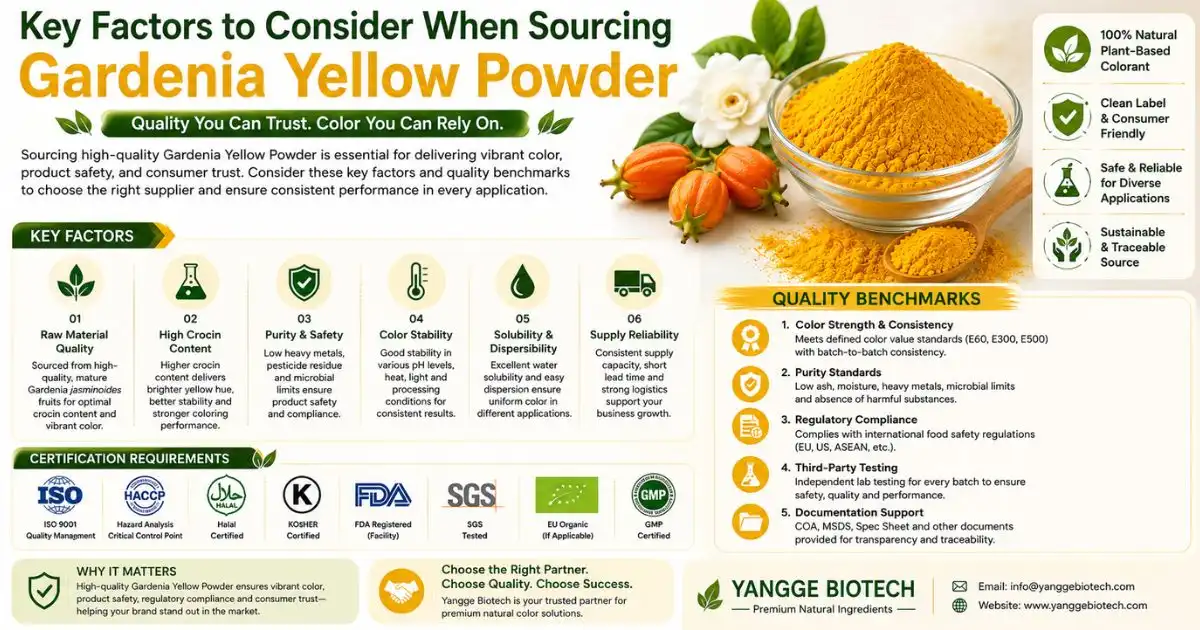 garden yellow powder key factors
