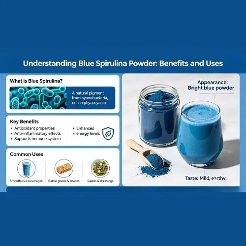 blue spirulina understanding.jpg