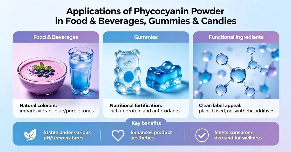 phycocyanin powder applications.jpg phycocyanin powder applications.jpg