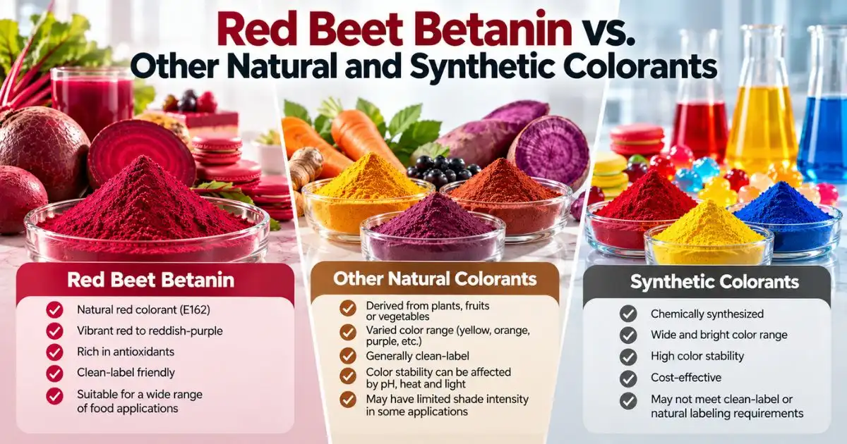 red beetanin powder vs other natural colorants